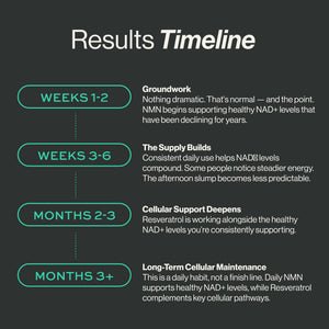 NMN + Resveratrol