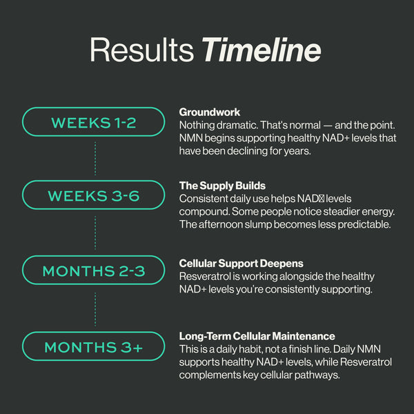 NMN + Resveratrol